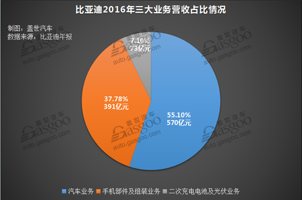 ǵ2016,ǵ걨,ǵϾ