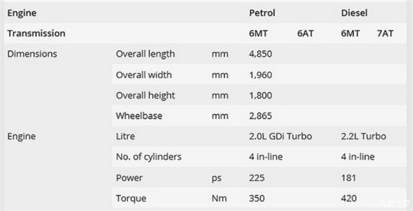 7AT,˫G4 REXTON