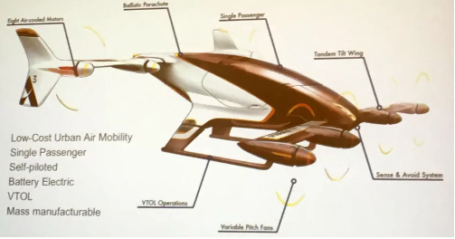 空客承诺将在2020年推出自动飞行电动出租车