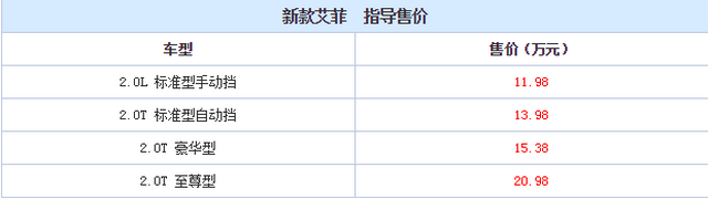 ¿ʽ 11.98-20.98