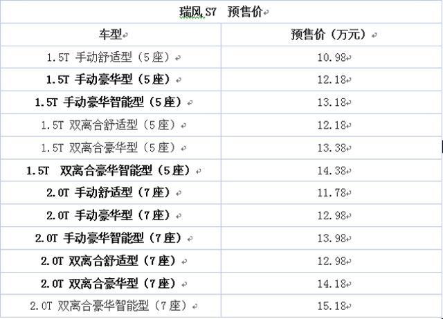 S7616ʽ Ԥ10.98