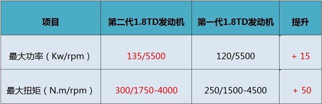 ¿𲿷 1.8T+˫ϱ 