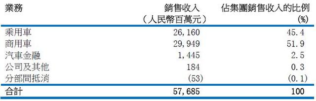ϰӪ576.85Ԫ ó½27%