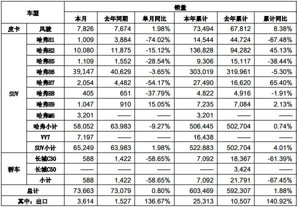 87.4 弯µ