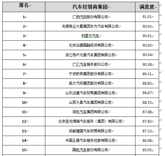 乘用车满意度整体稳步提升 商用车满意度重卡好于客车