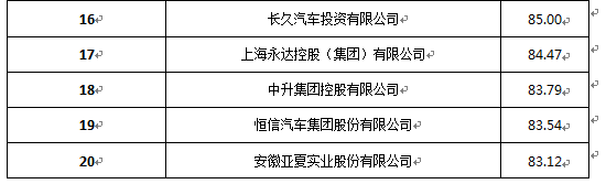 乘用车满意度整体稳步提升 商用车满意度重卡好于客车